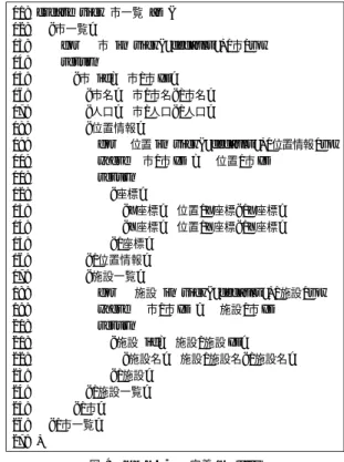 図 10 では，番号 1 から 11 のノード がそれぞれ拡張