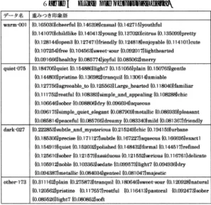 図 12 底 α の値の R 適合率の変化