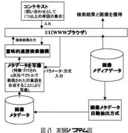 図 9 実験システム図