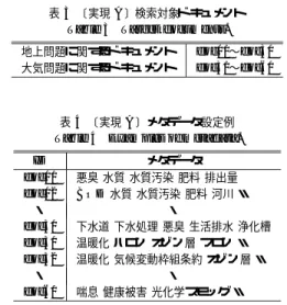 表 1 〔実現 A〕実験システムの詳細