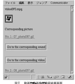 図 3 動画から画像の検索結果画面