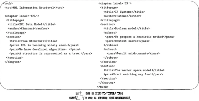 図 2 XML 文書インスタンス例 Fig. 2 An XML document instance.