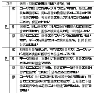 Table 3 Semantic associative image retrieval system.