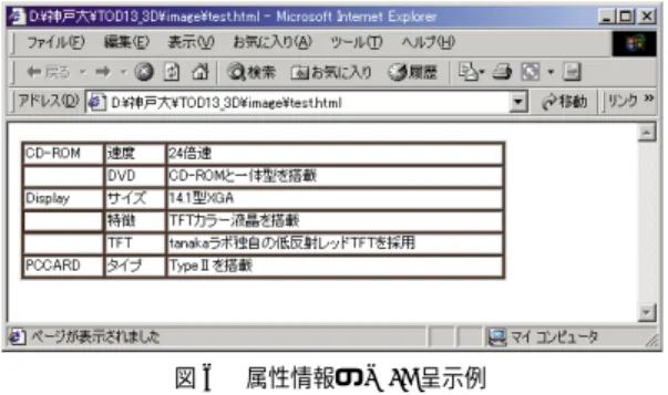 Fig. 6 Example of attribute data on the Web.