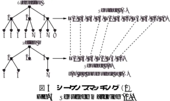 Fig. 4 Sequence matching (2).