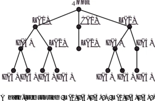 図 7 Count ファンクション Fig. 7 Count function.