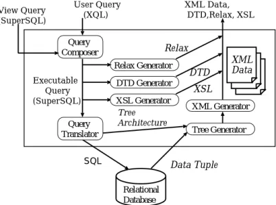表 1 XQL の基本的な用語や演算子 Table 1 T he basic terms and operators in XQL.