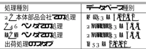 Table 6 An execution environment.