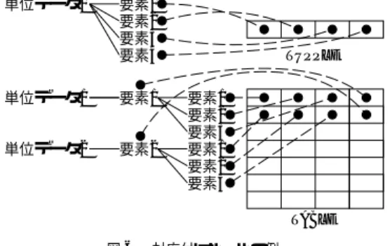 表 3 モバイルコード Table 3 Mobile code.