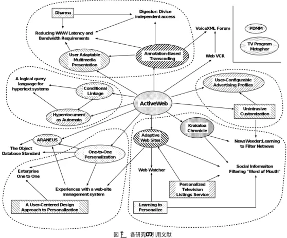 Fig. 2 Reference map of introduced researches.