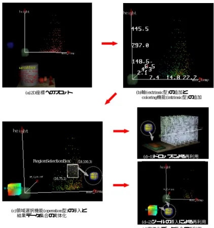 Fig. 7 Example customizations of geometrical management functions and example uses of operation functions.