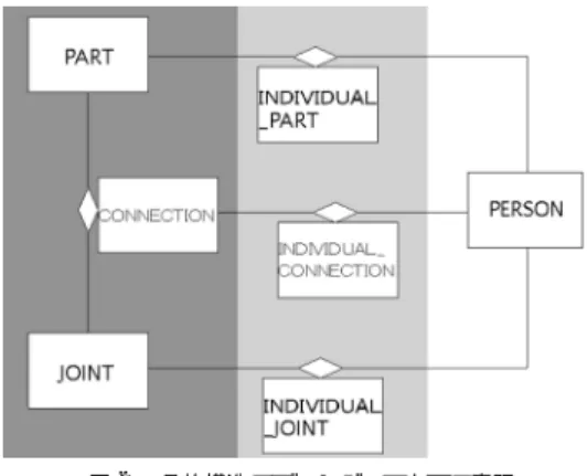 図 1 AIS ダ イアグラムの基本要素 Fig. 1 Primitives of AIS diagram.