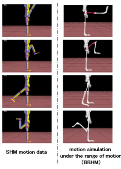 図 7 シミュレーションシステムの構成図 Fig. 7 Architecture of simulation system.