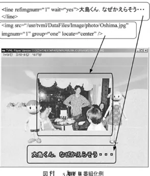 Fig. 13 Example of S-XML TV-program presentation.