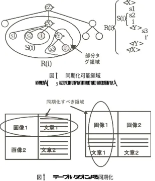 図 6 テーブルタグによる同期化 Fig. 6 Implicit synchronization by table tags.