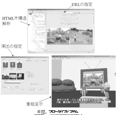 図 11 プロトタイプシステム Fig. 11 The prototype system.