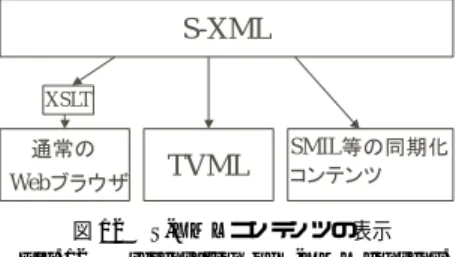 図 12 S-XML コンテンツの表示 Fig. 12 Presentation of S-XML content.