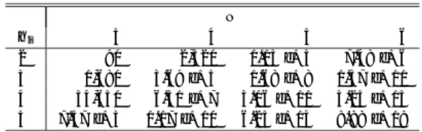 表 2 検索柔軟性の値