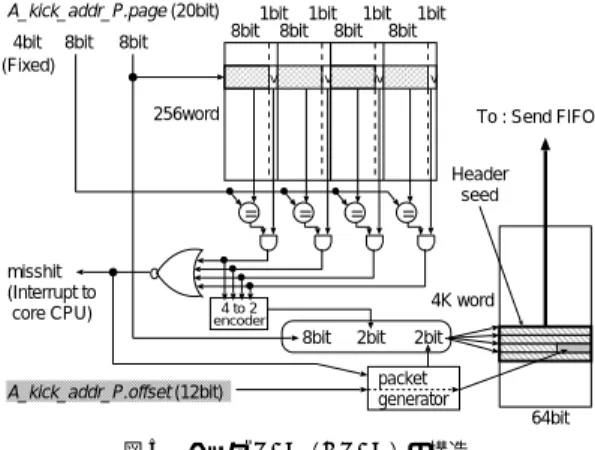 図 4 Atomic オンザフライ（AOTF）送信 Fig. 4 Atomic On-the-ﬂy sending.