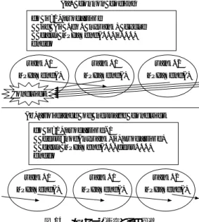 図 14 メッセージ衝突とその回避 Fig. 14 Message conflict and its avoidance.