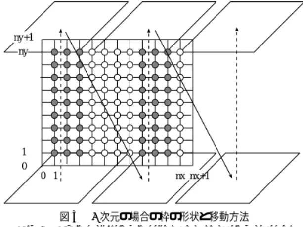 図 2 枠を移動する前と移動した後の 2 つの枠の共通部分 Fig. 2 A set of nodes shared by two frames before and