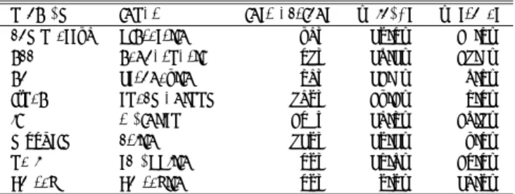表 2 ベンチマーク・プログラム Table 2 Benchmark programs.