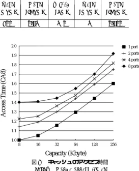 Table 1 Features of transistors and wires in the assumed 0.18 µ m process technology.