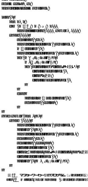 図 11 メッセージの送受信 Fig. 11 Message communication.