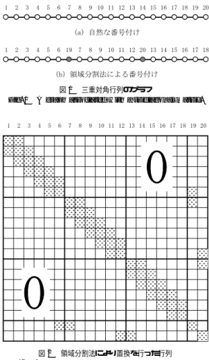 Fig. 1 A graph associated with a tridiagonal matrix.