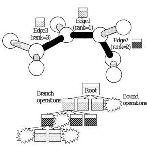 Fig. 1 The protein structure model and the search tree.