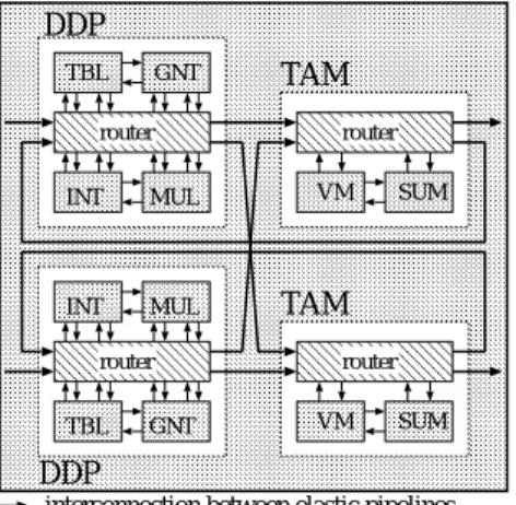 表 1 パケット流情報 Table 1 Packet Flow Information.