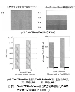 Fig. 15 Message amount diﬀerence between two page manager allocations (Env.2).