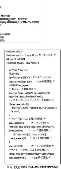 表 2 SMS の定数および関数 Table 2 SMS constants and functions.