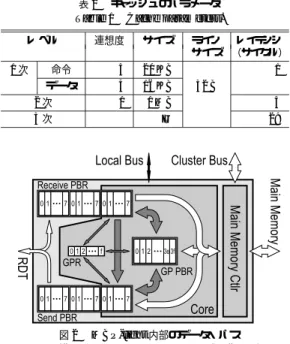 表 1 キャッシュのパラメータ Table 1 Cache parameters.