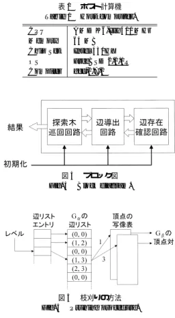 図 3 OPERL ボード Fig. 3 OPERL board.