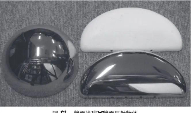 図 13 鏡面反射特性 Fig. 13 Specular reﬂection.