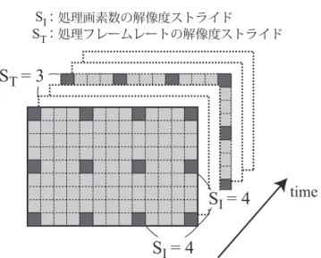図 1 画像処理の処理イメージ Fig. 1 Image processing ﬂow.