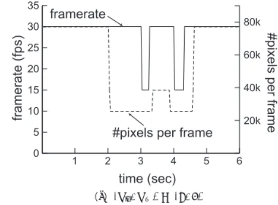 Fig. 8 Resolution transitions with several priorities.