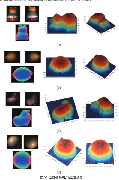 図 7 実画像を用いた実験結果 Fig. 7 Experimental results for real images.