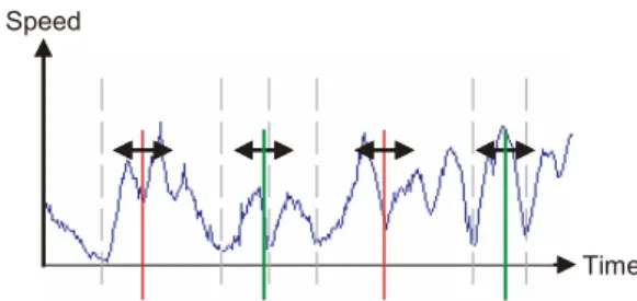 Fig. 3 Reﬁnement of the keypose candidates using musical rhythm.