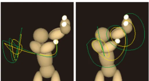 Fig. 6 Comparison of hand trajectory diﬀerences depending on music playback speed. The green and yellow curves represent the hand trajectories at a normal musical speed, and 1.3 times faster musical speed, respectively.