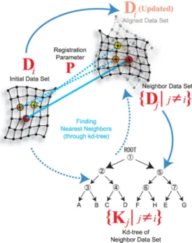 Fig. 12 (1) A Mathematical model and (2) its ideal representation used in our experiment