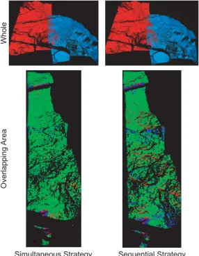 Fig. 2 Registration results in simultaneous and se- se-quential strategies. The upper ﬁgure shows the initial state of partial 3D data