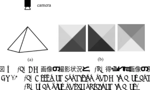 図 3 法線方向が不連続に変化する領域 Fig. 3 The area where surface normal changes