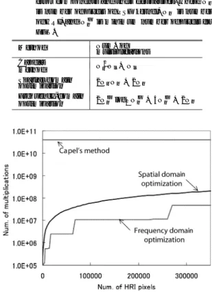 Fig. 3 Block diagram of error component and its derivative of frequency-domain optimization, where ⊗ is multiplication of each elements, F is Fourier  trans-formation, and F −1 is inverse Fourier transformation.