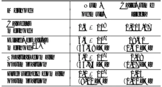 Table 4 Average of calculation time and number of mul- mul-tiplications. Ratios to Capel’s method are shown in bracket.