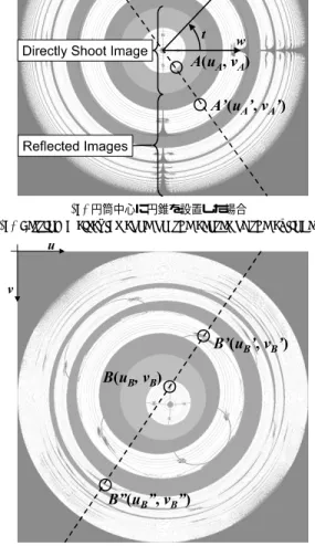 Fig. 2 An image captured by the proposed system in case of setting a circular cone.