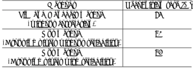 Table 2 Performance comparison of Sim and Kande’s method and our proposed method using grouping regions of Fig
