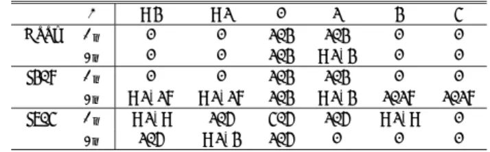 表 7 ウェーブレットの係数 Table 7 Wavelet coeﬃcients.