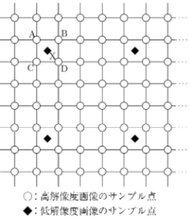 表 1 実験に使用した MPEG テストシーケンス Table 1 Description of test sequences.